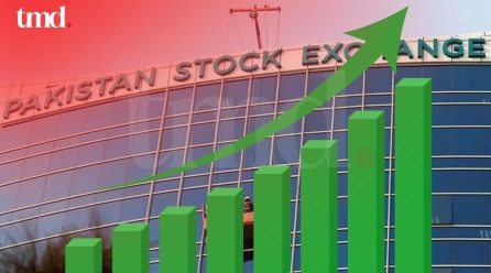 Pakistan Stock Exchange Surges 4,000 Points as Global Oil Worries Ease