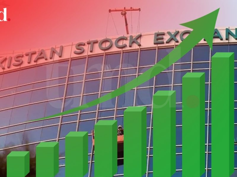 Pakistan Stock Exchange Surges 4,000 Points as Global Oil Worries Ease